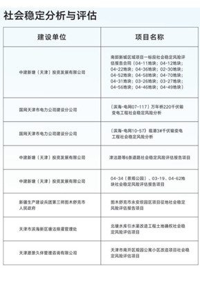社会稳定分析与评估